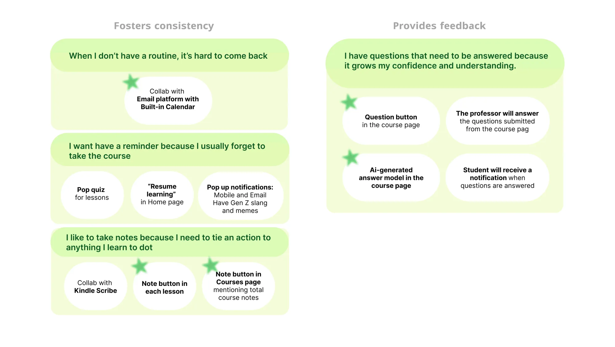 Ideas for consistency and feedback