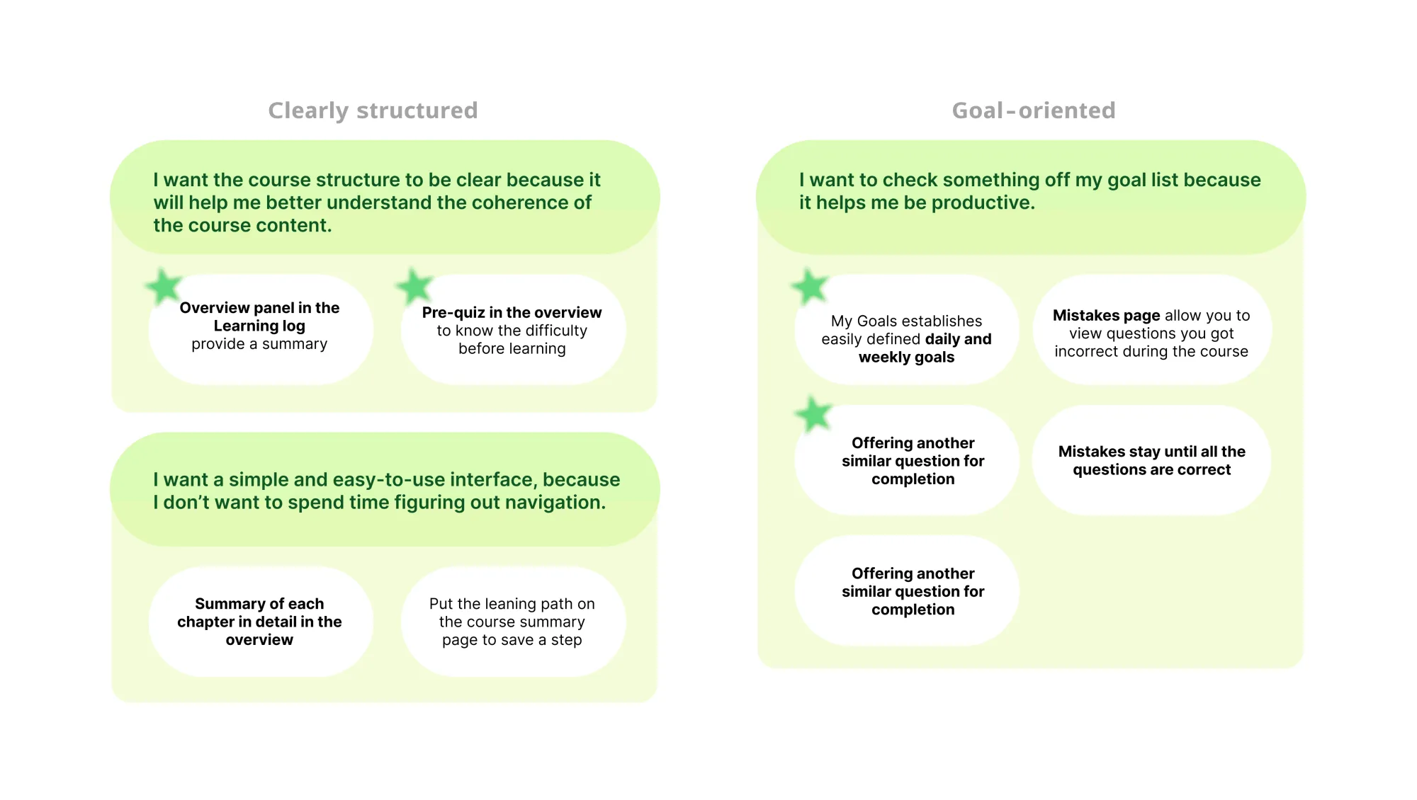 Ideas for structure and goals
