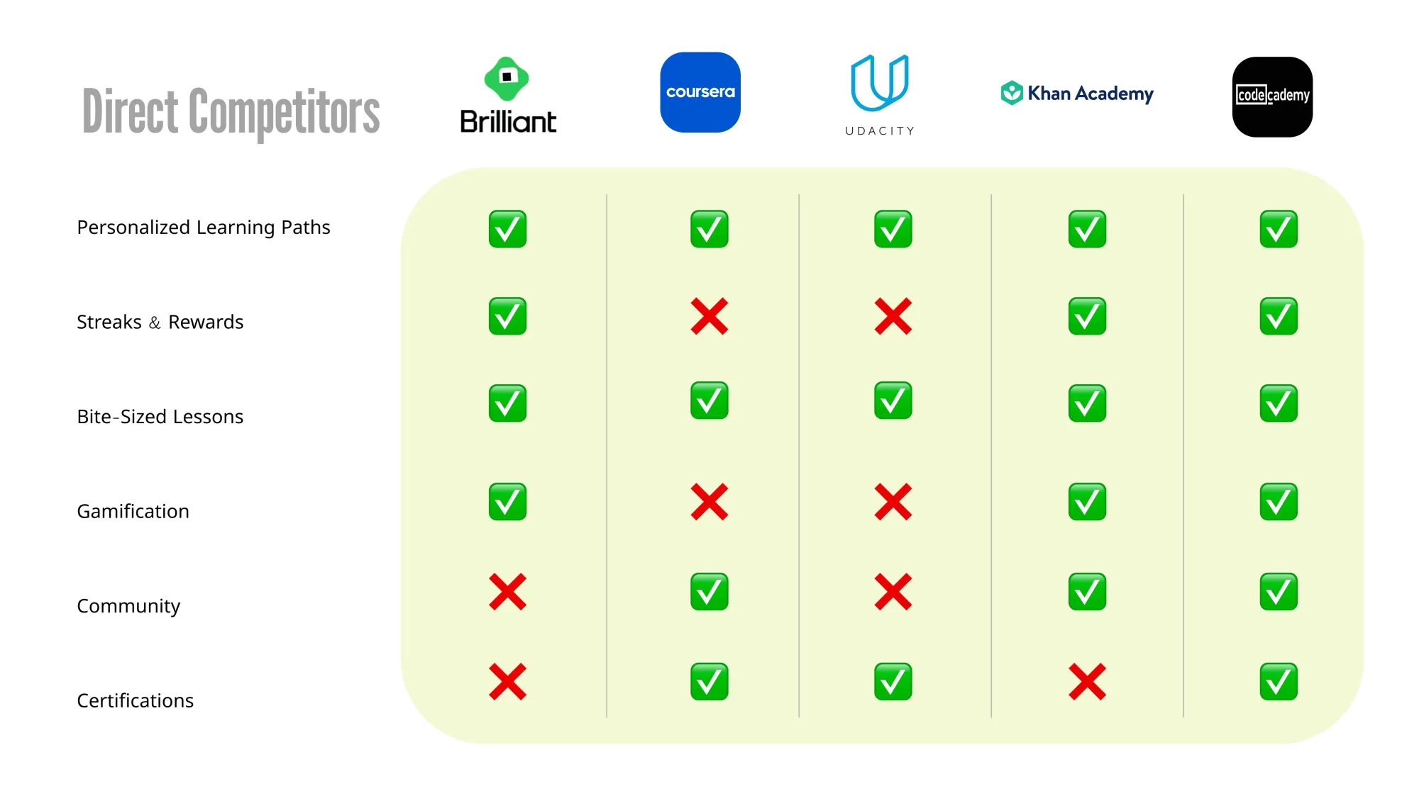 Direct competitor feature comparison