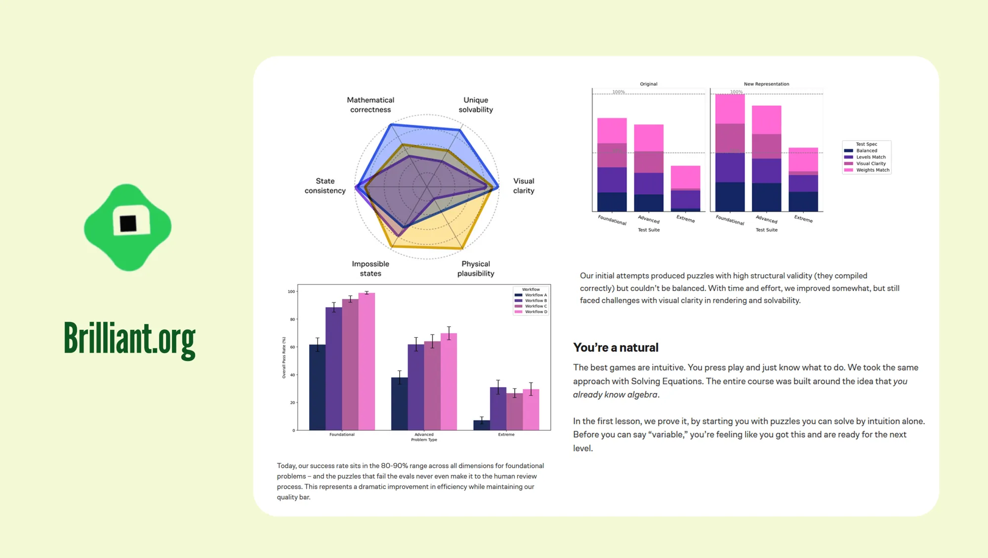 Secondary research on puzzle-based learning