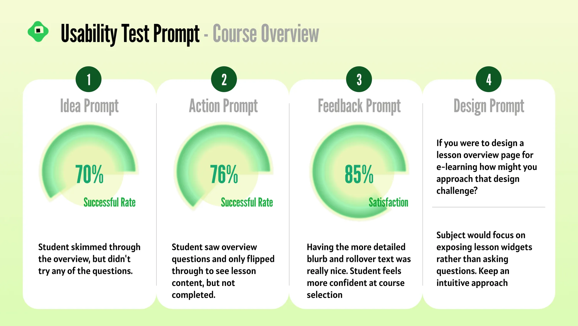 Usability test 1