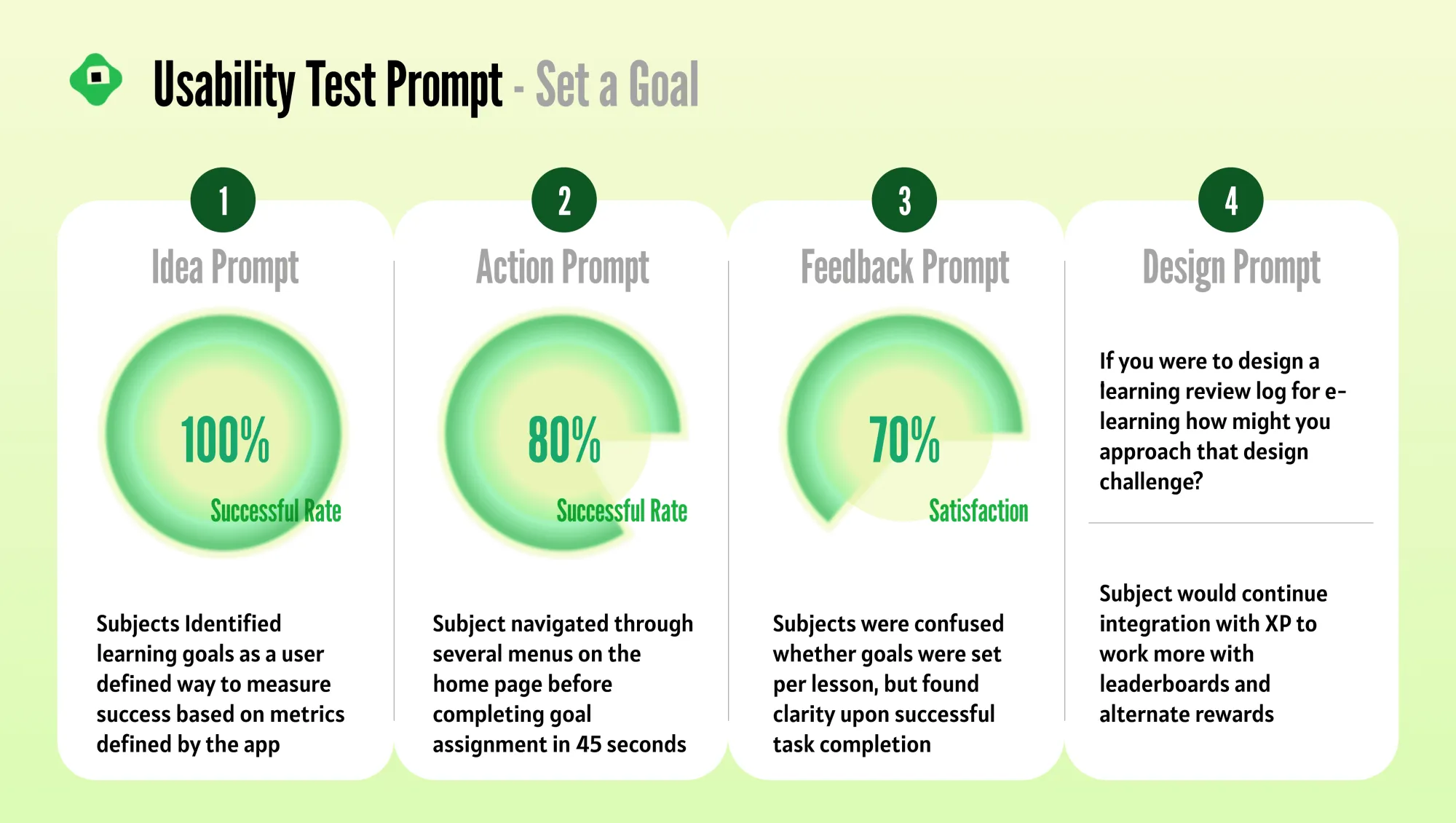 Usability test 2