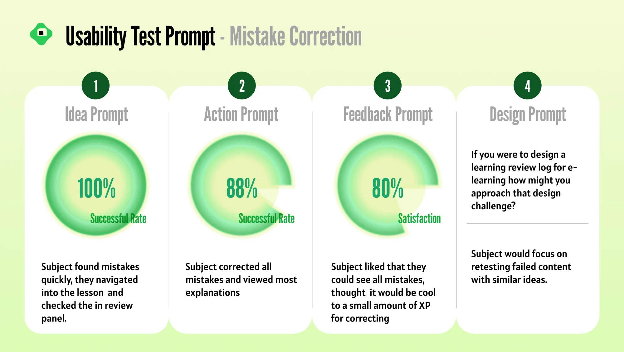 Usability test 3