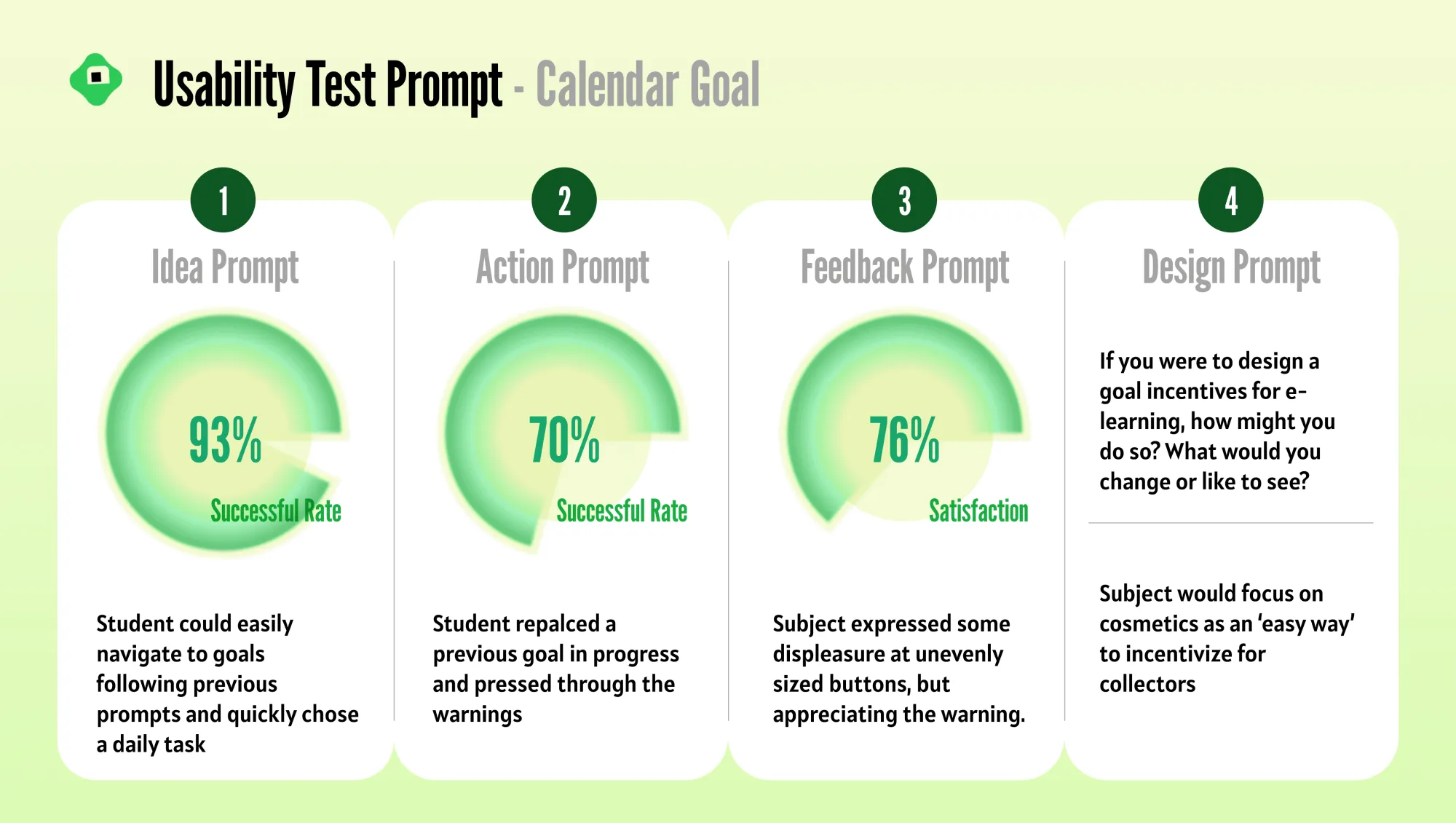 Usability test 4
