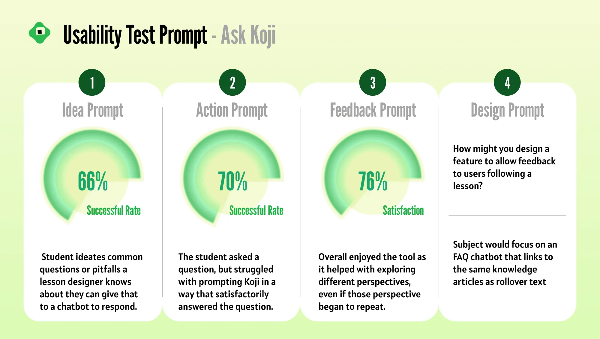 Usability test results