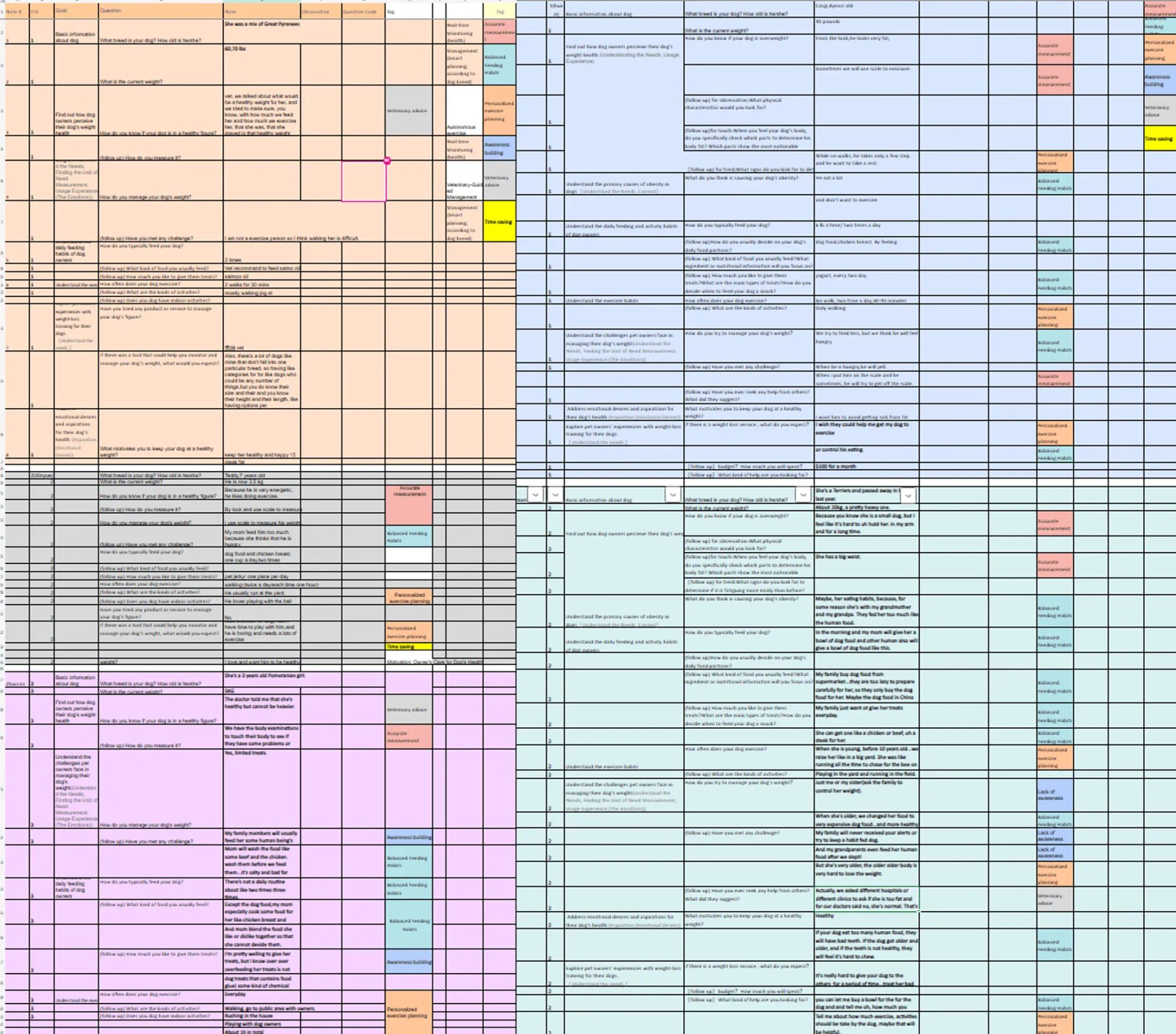 Interview synthesis board