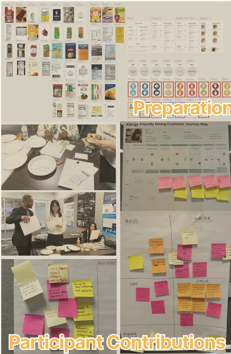 Workshop 1: preparation materials and participant sticky notes