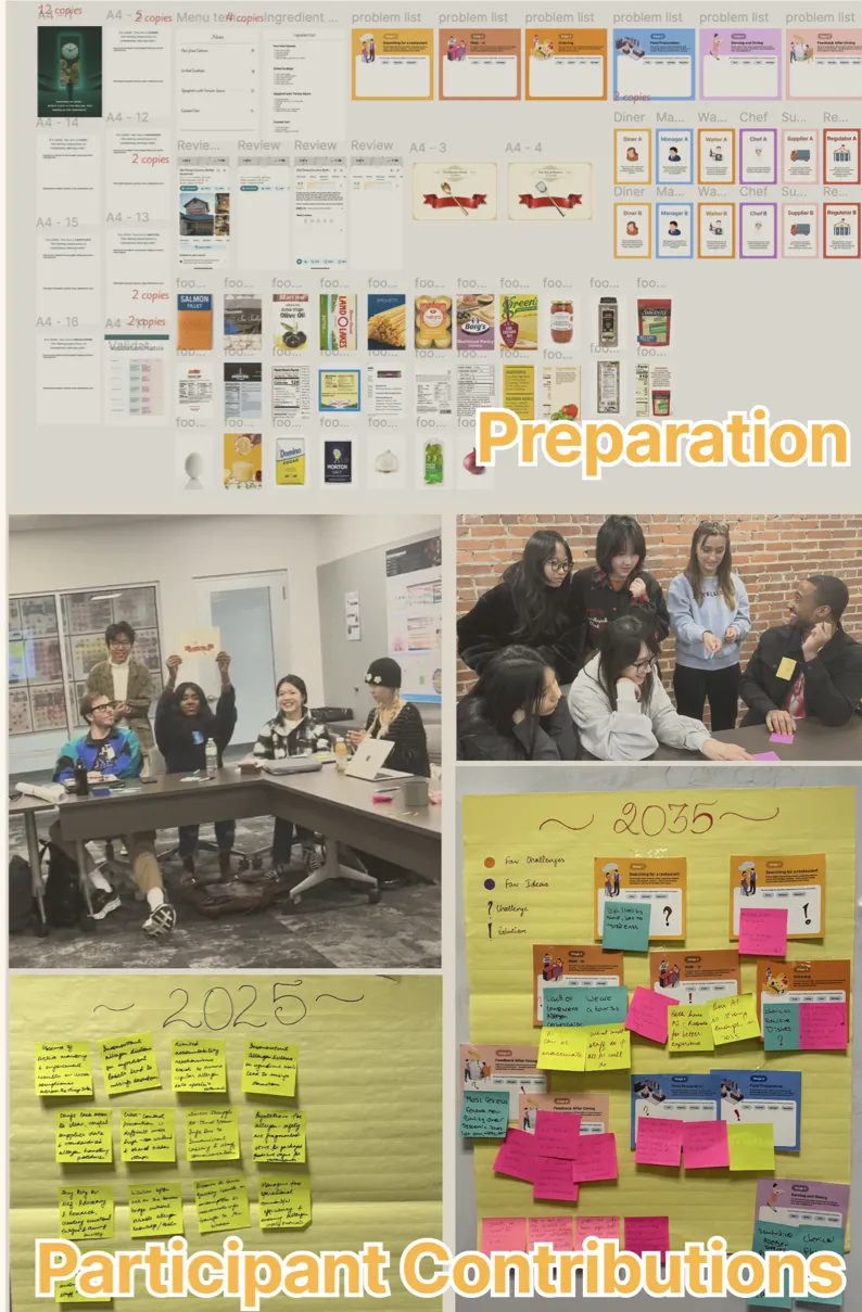 Workshop 2: guided booklets and a 2025 versus 2035 sticky-note board