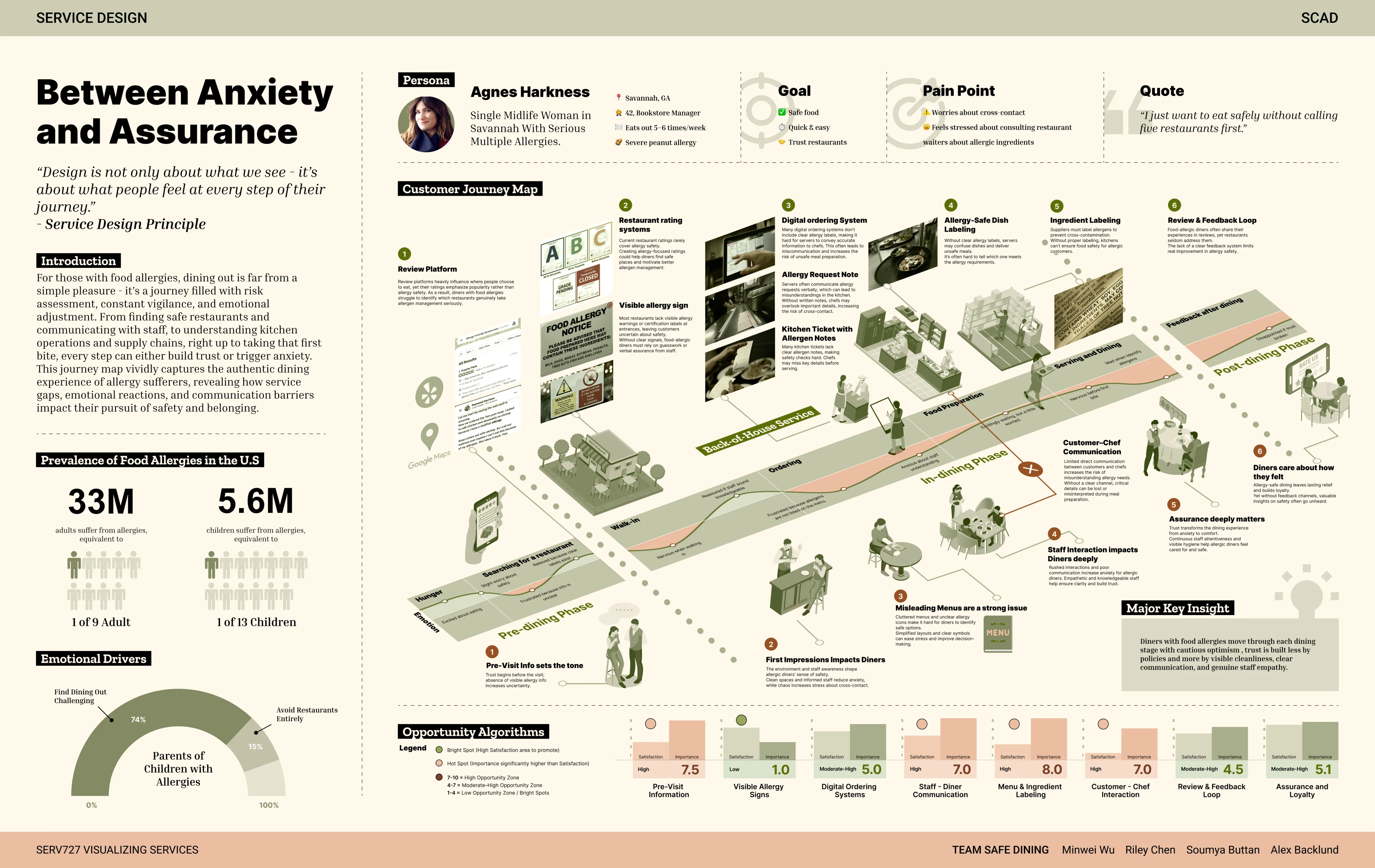 Infographic poster: customer journey map