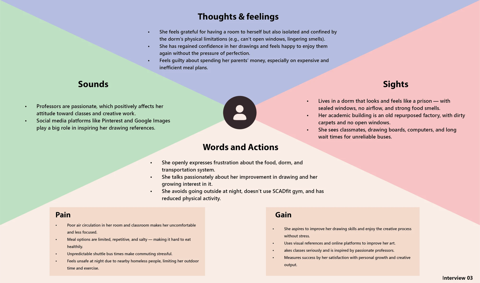 Empathy map for interview 03: thoughts, sounds, sights, words, pain and gain