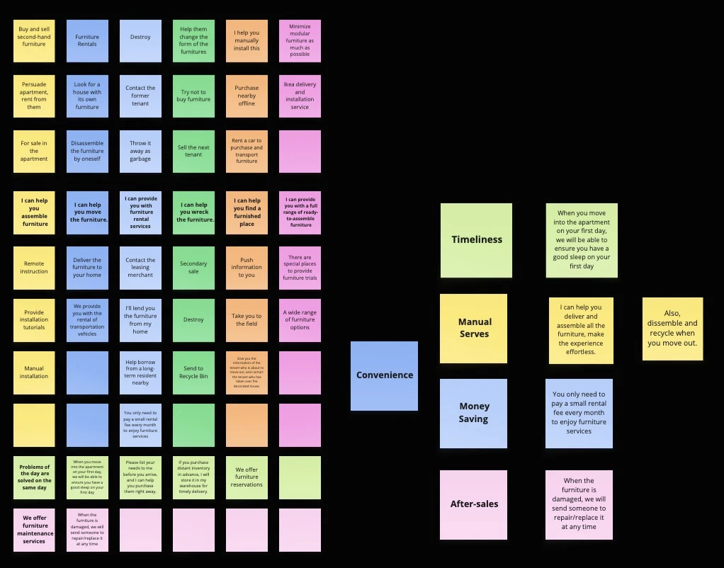 Brainwriting ideas clustered around convenience