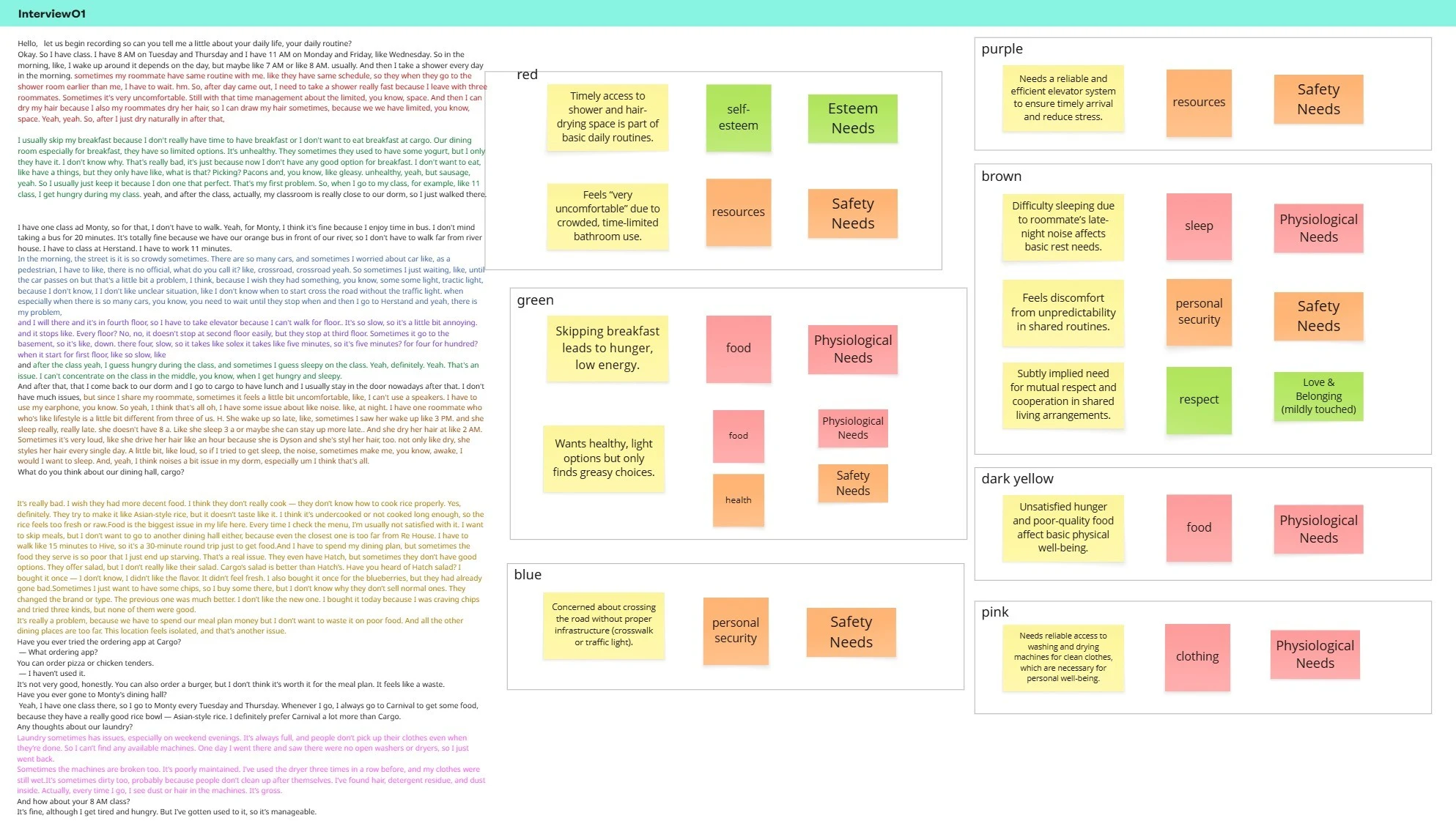 Interview 01: transcript coded into needs