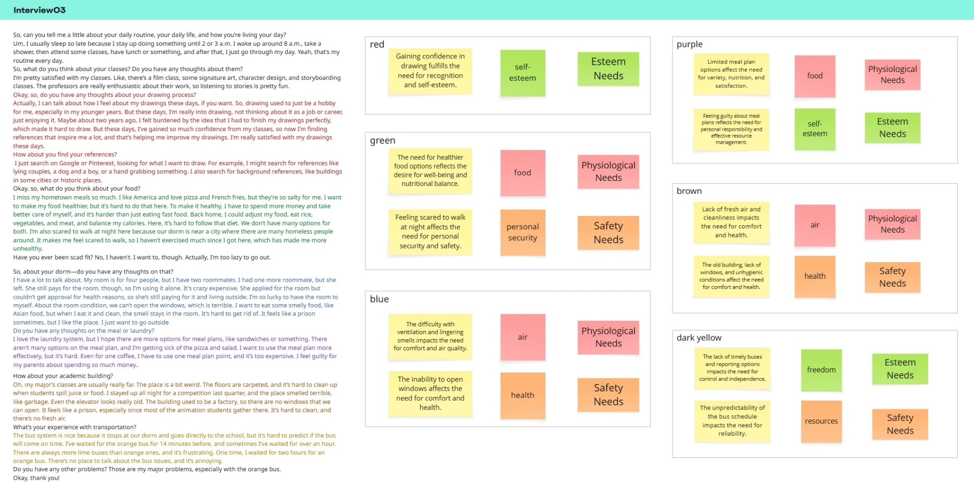 Interview 03: transcript coded into needs
